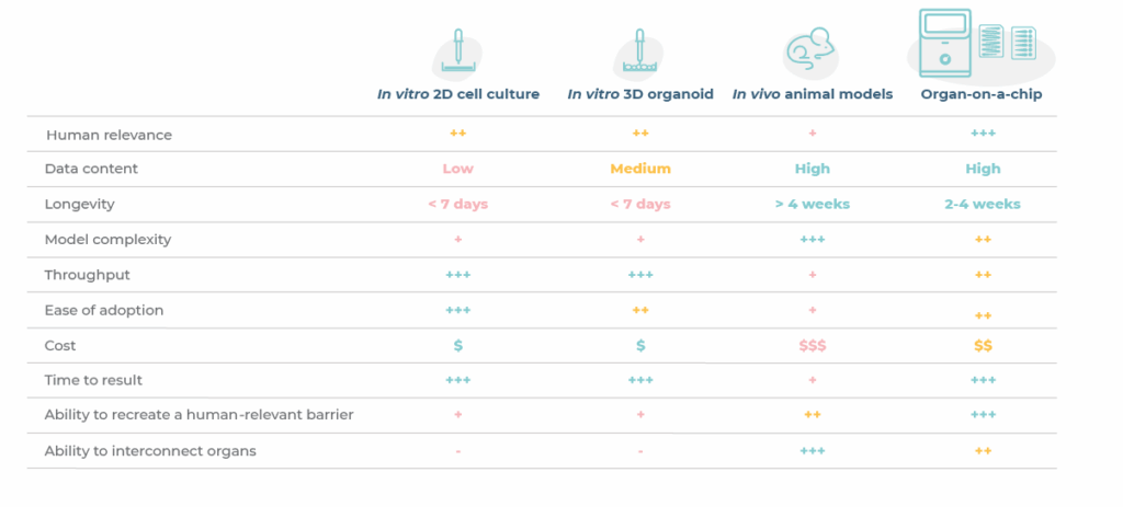 Table 1 1 | organoids