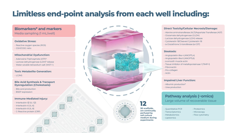 image | microphysiological system contexts of use